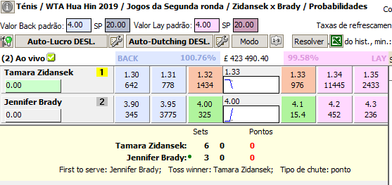 Tennis score live