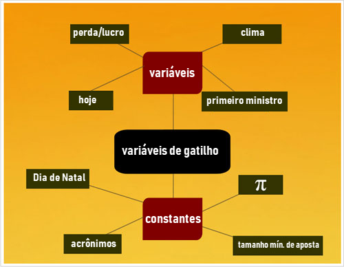 Variáveis de gatilho e constantes