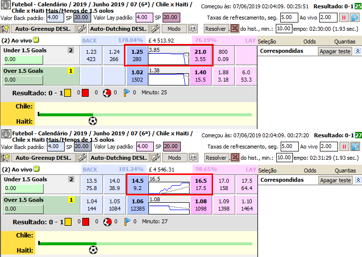 Price gap before and after the goal