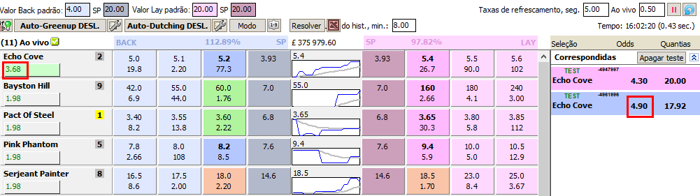 BetFair melhora o preço da sua aposta