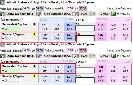 Loss-generating Dutching bets