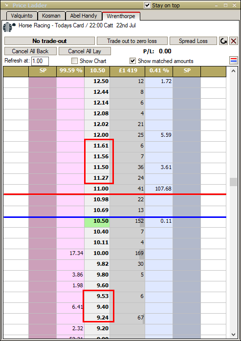 Prices after reduction factor