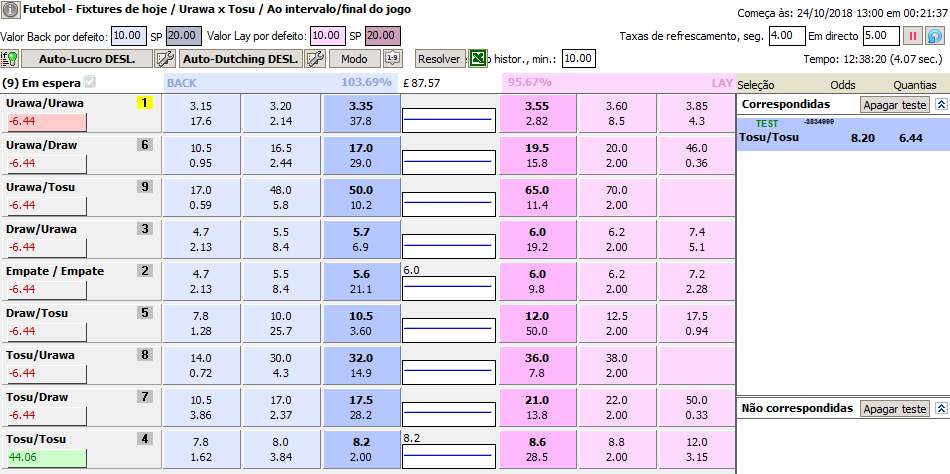 Apostando a favor Tosu/Tosu em Ao Intervalo/Fin do jogo