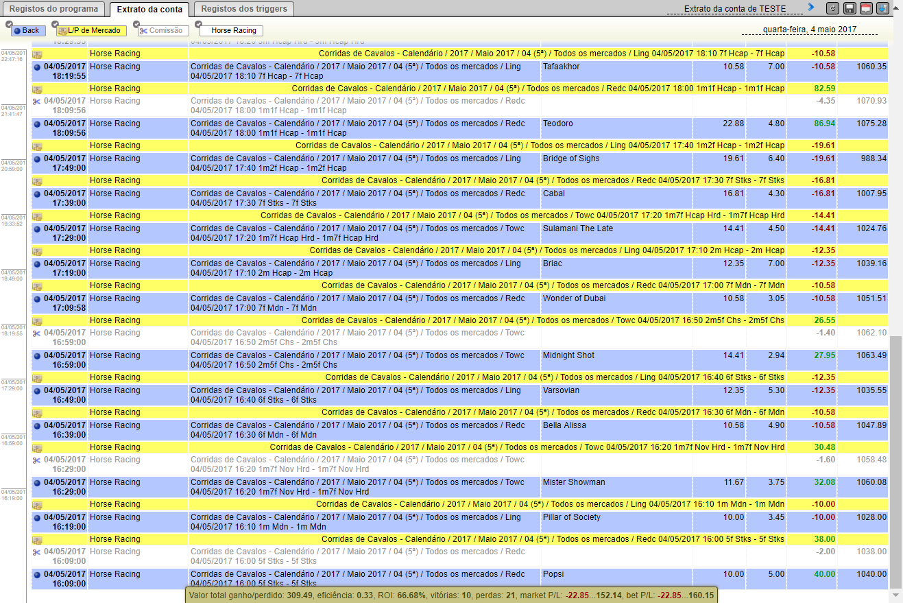 Retirement Staking Plan - resultado